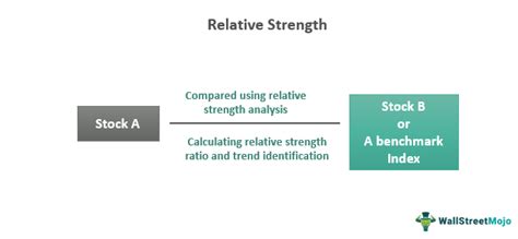 Relative Strength Index, DEX, Risk-Reward Ratio
