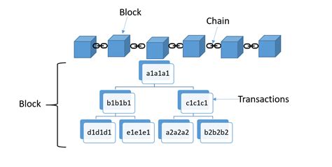 Ethereum: Blockchain programming books C#?
