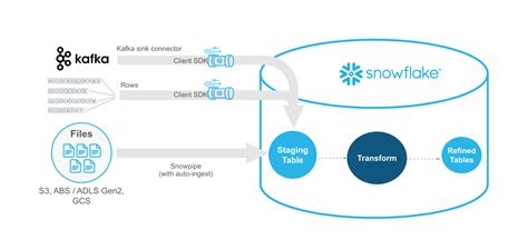Ethereum: Golang ending (Binance) web service stream using go routine
