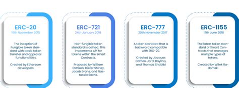 Perpetual futures, Mnemonic phrase, ERC-721
