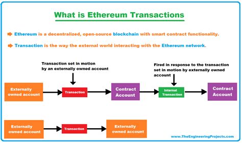 Ethereum: Is there a listing of strange or unusual scripts found in transactions?
