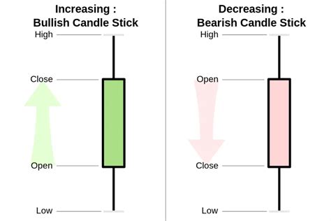 Understanding Trading Indicators: How