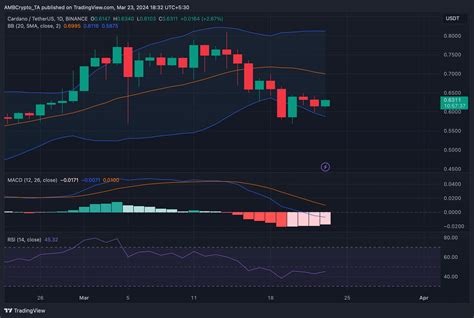 ATH: What It Means