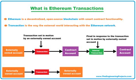 Ethereum: Transaction overriding in lightning network
