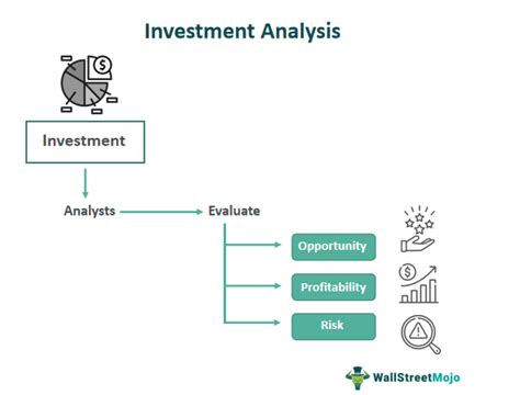 How to Evaluate Investment