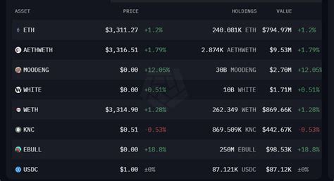 Ethereum: USDC is not working properly with Web3JS on Binance Smart Chain
