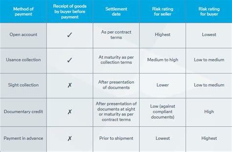 Settlement Risk in Cryptocurrency