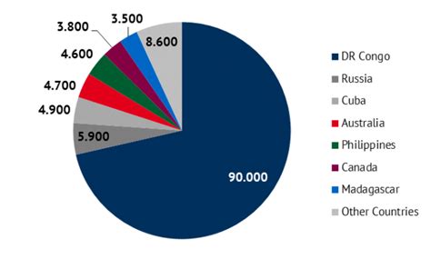 Price Volatility, Mining, TRC-20
