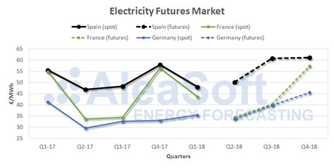 Bullish, Spot Trading, Futures
