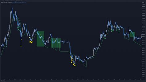 Using Trading Bots: Automating
