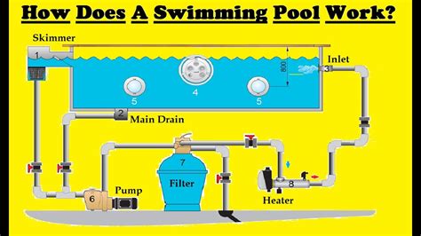 Solana: How do pool keys for Pump.fun tokens that migrated to Raydium differ from standard AMM pool tokens?
