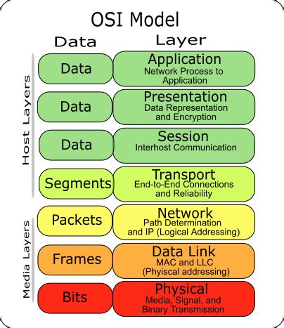 Layer 1 Solutions: Addressing