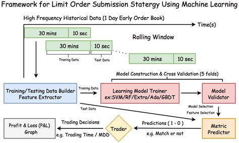 Order Book Dynamics: What