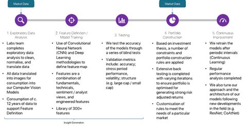 The Benefits of Using AI for Portfolio Management in Crypto
