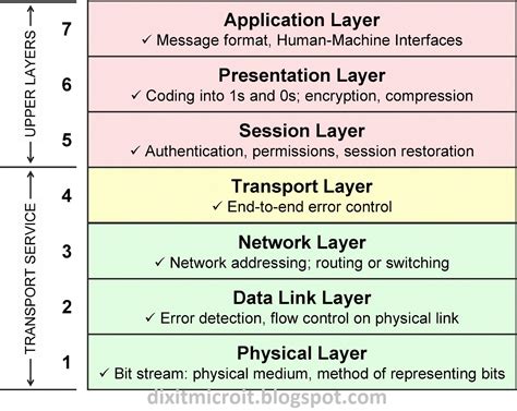 Metadata, Cryptocurrency exchange, Layer 2
