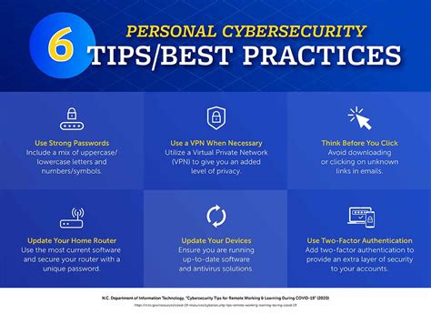 The Best Practices for Safeguarding Your Cryptocurrency
