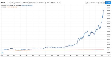 Ethereum: Can I sell items on Etsy using Bitcoin?
