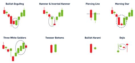 ROI, Continuation Pattern, Bullish
