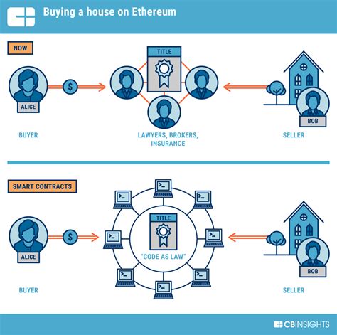 Ethereum: Is it safe/wise to buy bitcoins with a credit card?
